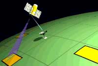 Russia Launches Israeli Imaging Bird