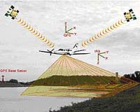 GeoEarthScope NorCal LiDAR Topography Data Available