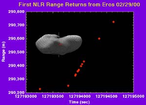 NEAR Gets The Range On Eros