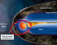 Cluster Opens A New Window On Magnetic Reconnection In Near-Earth Space