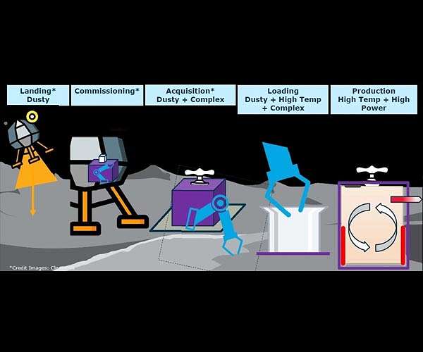 Team chosen to make first oxygen on the Moon