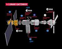 SolAero to supply solar modules to Maxar for Lunar Gateway Power and Propulsion Element