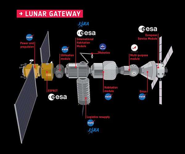 ESA and NASA take decisions and plan for the future