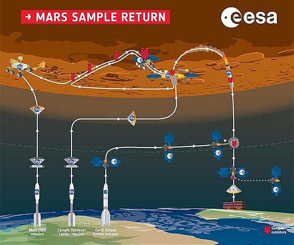 Challenges await sample-return expedition to Mars