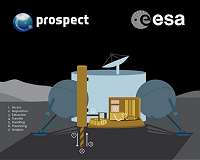 Get your ticket to the Moon: Europe's lunar lander for science and more