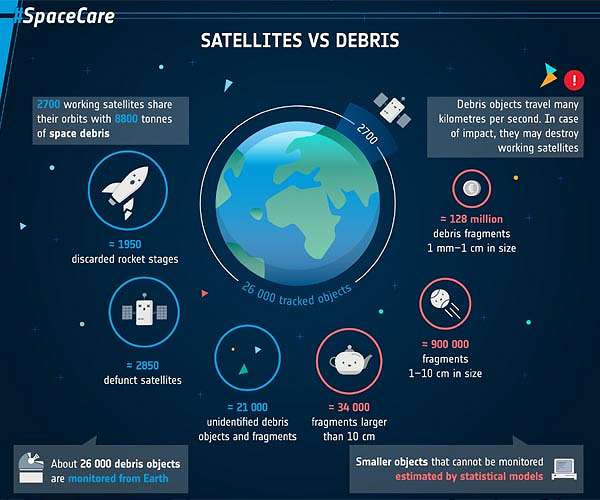 The End of Space Access