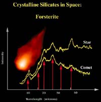The Crystalline Revolution: 'Astro-Mineralogy'