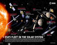 Two-year extensions confirmed for ESA's science missions