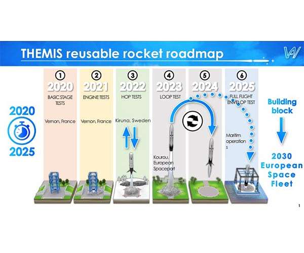 ESA plans demonstration of a reusable rocket stage