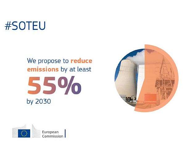 Providing the facts to help Europe achieve 55 percent emissions reduction