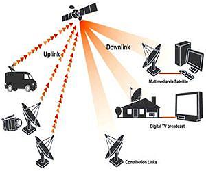 Italian Space Agency to Cooperate With Eutelsat and Skylogic on Broadband Connectivity in Italy
