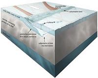 Evidence of 'Diving' Tectonic Plates on Jupiter's Moon Europa