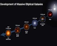 NASA and ESA Space Telescopes Help Solve Mystery of Burned-Out Galaxies