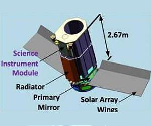 Searching for Planets in Clouds of Dust