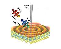 New technology captures movement of quantum particles with unprecedented resolution
