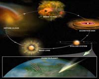 NRAO Telescope Helps Study Into Formation Of Chemical Precursors to Life