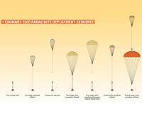 Promising progress for ExoMars parachutes