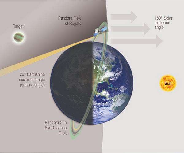 Pandora exoplanet mission checks in after launch