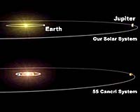 Newfound Planetary System Has Hometown Look