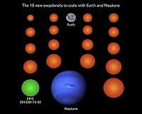 New method to find small exoplanets