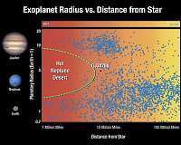 Hubble finds faraway planet vanishing at record speed