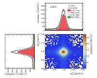 Exotic never before seen particle discovered at CERN