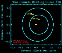 NASA Researcher Validates Discovery of Planets' Gravitational Dance