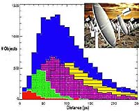 M Dwarfs: The Search For Life Is On