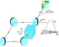 Quantum holograms as atomic scale memory keepsake