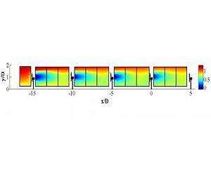 Shifting winds in turbine arrays