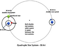 Planet 'Reared' by Four Parent Stars