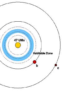 Plotting A Habitable Zone For 47 Ursae Majoris