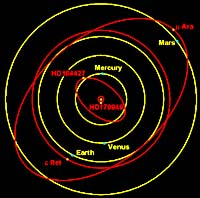 Mystery Solved: How The Orbits Of Extrasolar Planets Became So Eccentric