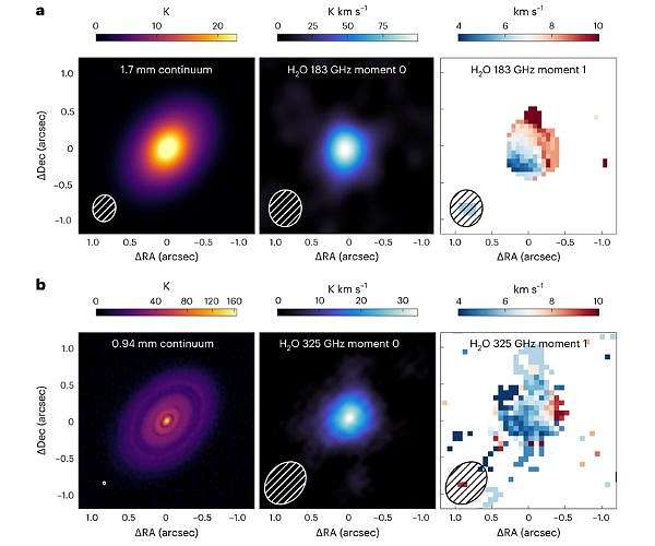 Astronomers reveal a new link between water and planet formation