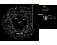 A second planet in the Beta Pictoris System