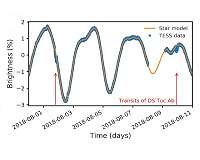 New space discovery sheds light on how planets form