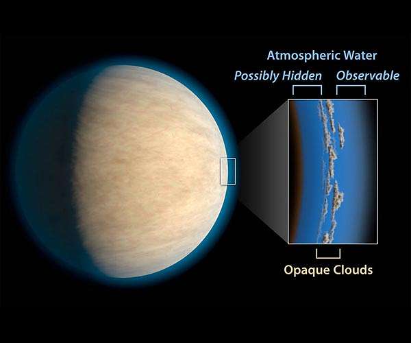 Cloudy days on exoplanets may hide atmospheric water