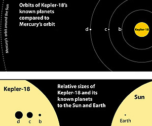 Astronomers Find Goldilocks Planet and Others