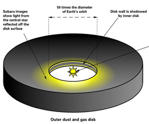 Back To The Roots Of The Solar System