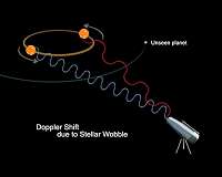 Meteor magnets in outer space