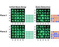 Extremely accurate measurements of atom states for quantum computing