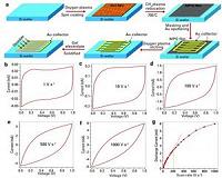 Graphene-based planar micro-supercapacitors for on-chip energy storage
