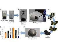 UNIST engineers thermoelectric material in paintable liquid form