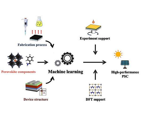 Predicting performance of perovskite solar cells through machine learning of existing data