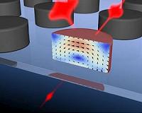 The world's fastest nanoscale photonics switch