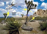 Army To Test Future Combat Systems At Fort Bliss