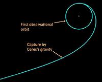Riding a blue-green wake of xenon to Ceres