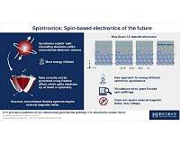 Electronics of the future: A new energy-efficient mechanism using the Rashba effect