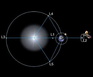 L2 Will Be The JWST's Home In Space