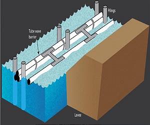 Better Barriers Can Help Levees Withstand Wave Erosion